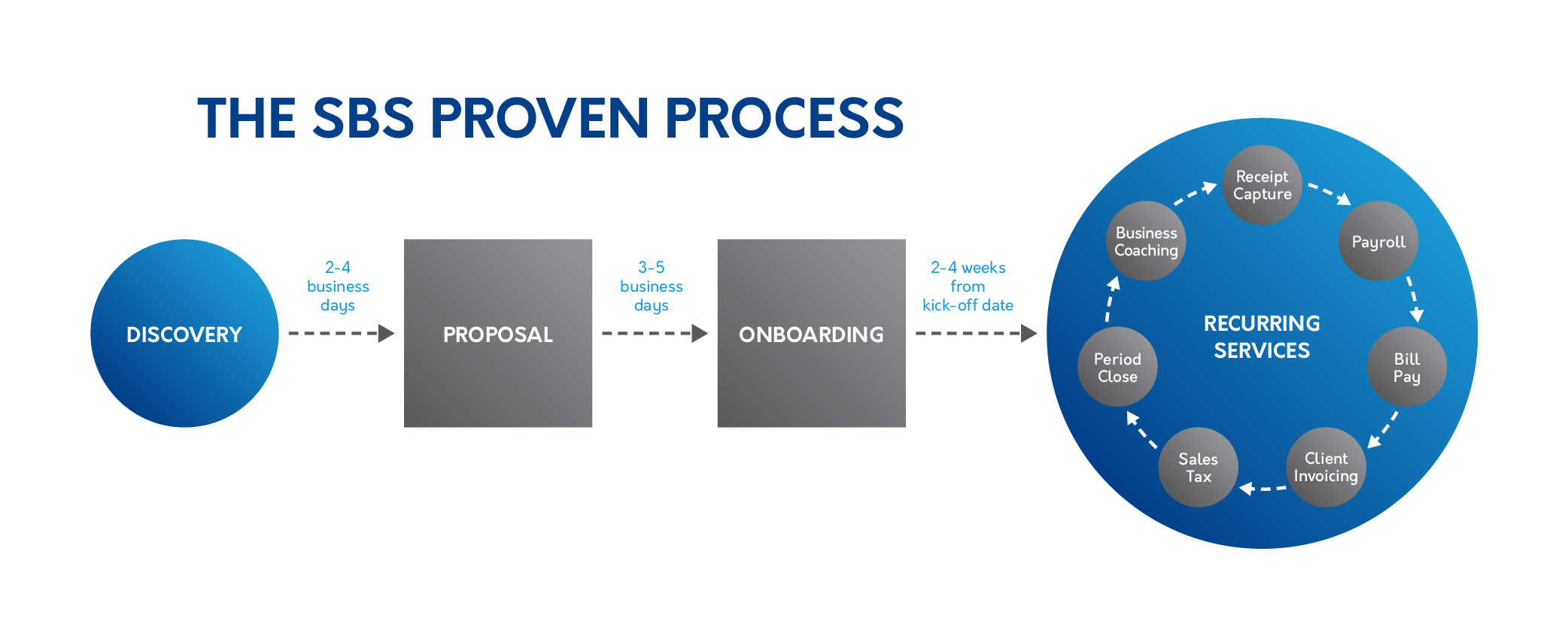 Presentation Graphic SBS-1-OK